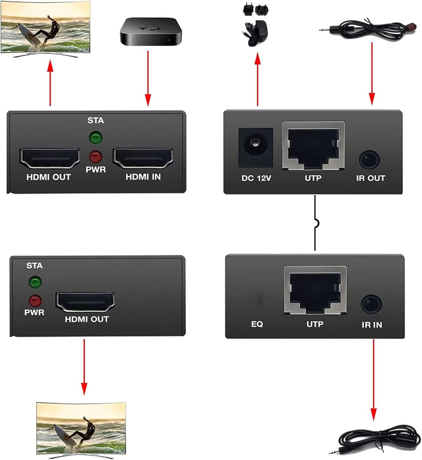 PWAY PW-HT225PIR HDMI Extensor Transmisión de 195ft / 60m sobre un Solo Cat5e / 6/7 Full HD 1080P Soporte de Control IR Función de Bucle 3D EDID